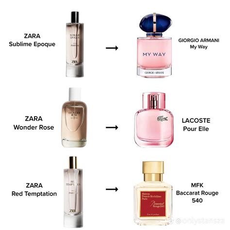 perfume similar to|list of smell alike perfumes.